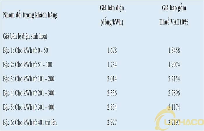 Tìm hiểu kilowatt giờ kwh là gì cách tính hóa đơn tiền điện