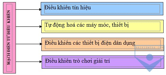 Bài giảng công nghệ  bài  khái niệm mạch điện tử điều khiển