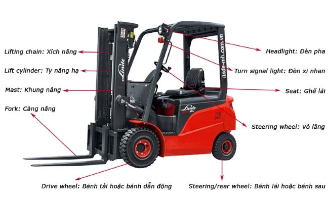Tìm hiểu về các bộ phận máy móc trong tiếng anh - từ vựng và ứng dụng