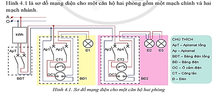 Kể tên các phần tử điện trong hai mạch nhánh ở sơ đồ hình