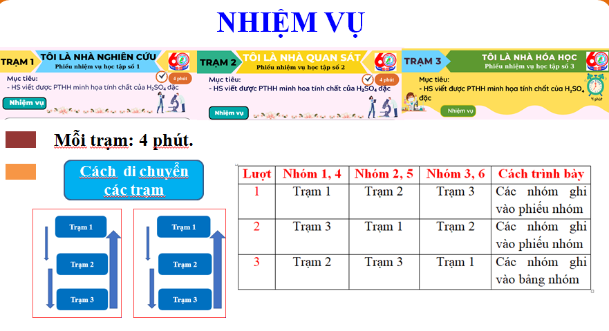 Đổi mới phương pháp dạy học theo hướng phát triển phẩm chất và năng lực  nhóm hóa tổ hóa