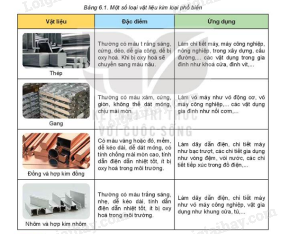 Giải bài  sgk công nghệ  kết nối tri thức