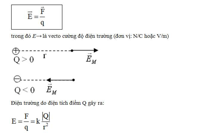 Tổng hợp công thức vật lý  Đầy Đủ và chi tiết  chương