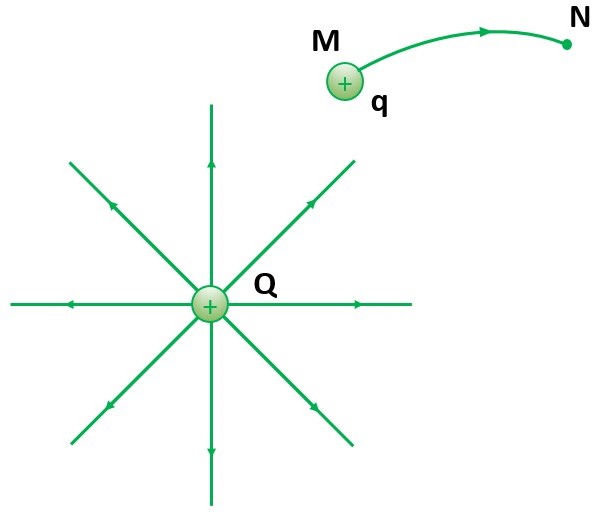 Công của lực điện là gì