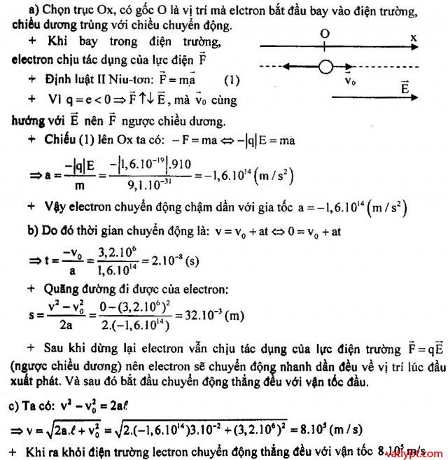 Chuyển động của điện tích trong điện trường đều vật lí