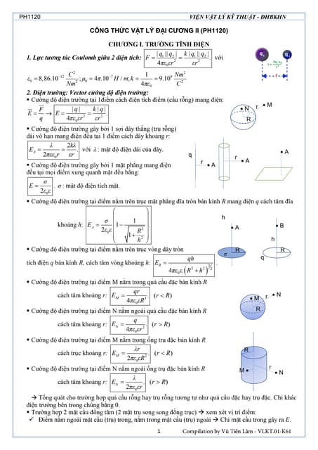 Công thức vật lý đại cương ii