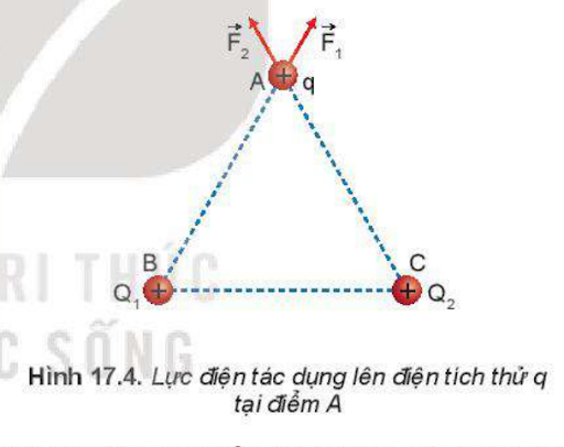 Lý thuyết điện trường và bài tập vận dụng