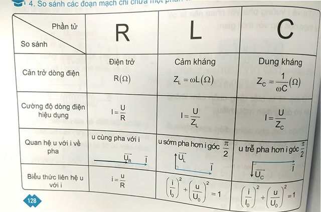 Công thức tính u hiệu dụng khám phá cách ứng dụng và tối ưu hóa