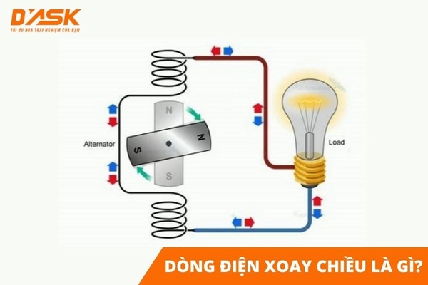 Dòng điện xoay chiều là gì