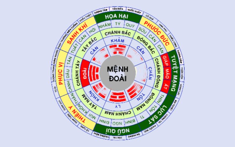 Khí tốt là gì? giới thiệu khái quát về chất lượng không khí