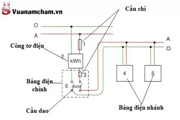 Sơ đồ mạch điện là gì