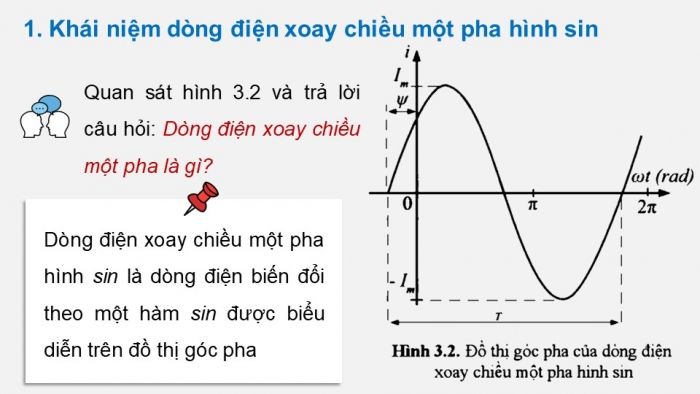 Giáo án và ppt công nghệ  điện