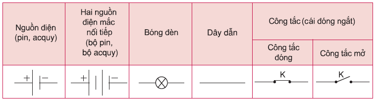 Củng cố kiến thức