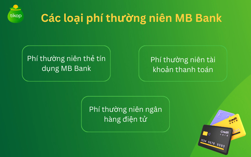 Phí thường niên mb bank là bao nhiêu