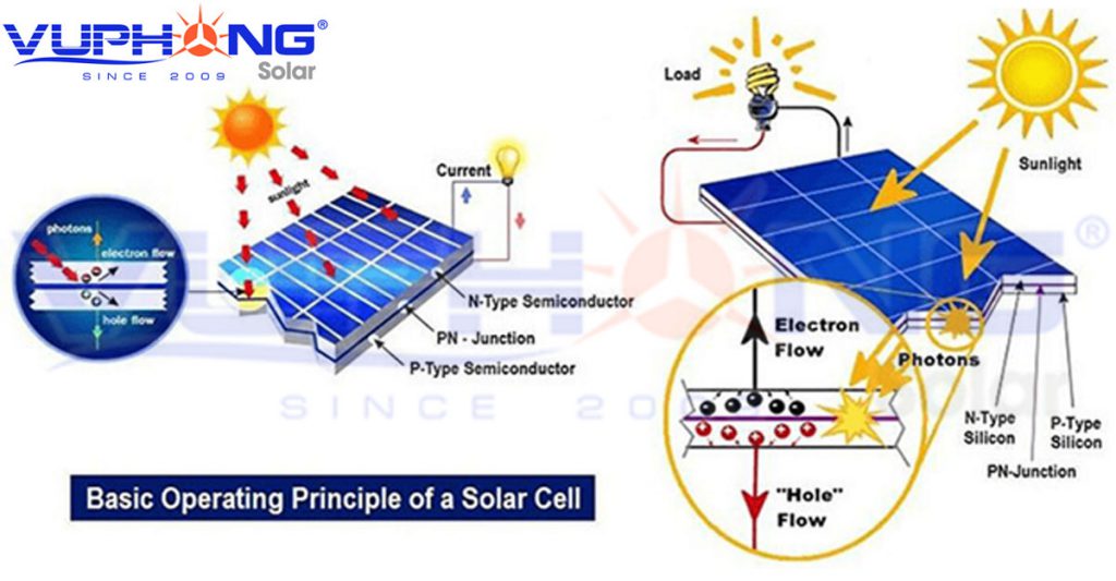 Cấu tạo pin năng lượng mặt trời và sơ đồ nguyên lý