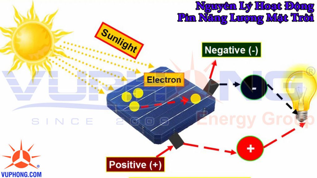 Sơ đồ nguyên lý hoạt động pin năng lượng mặt trời