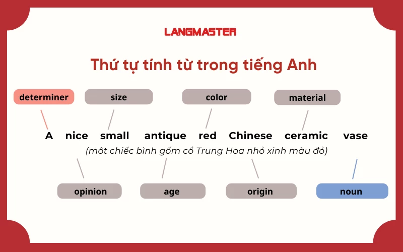Sáng tạo có phải là tính từ không? giải đáp thắc mắc về ngữ nghĩa và ngữ pháp