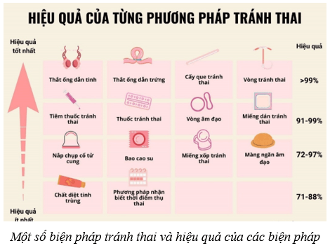 Sơ đồ tư duy bài 40 - sinh sản ở người
