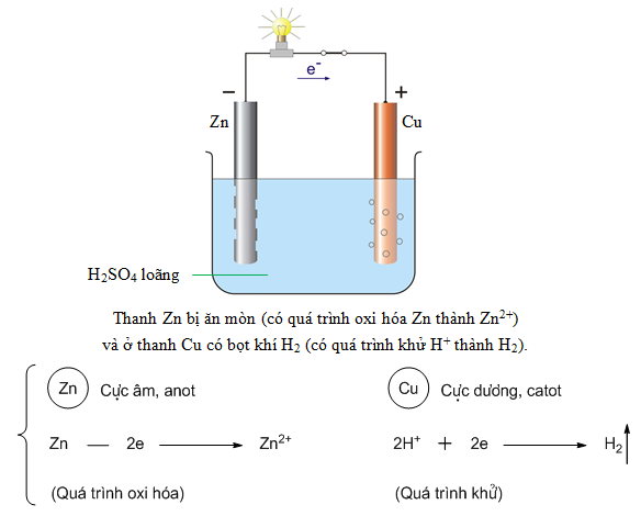 Khi hợp kim zn