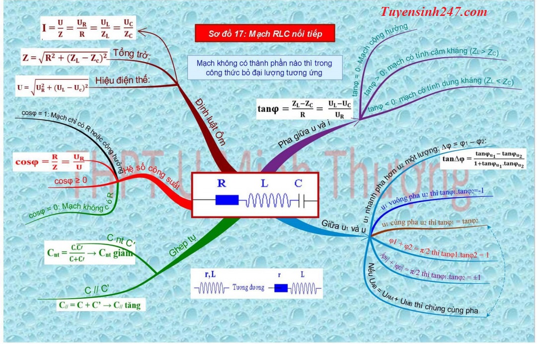 Sơ đồ tư duy mạch rlc mắc nối tiếp