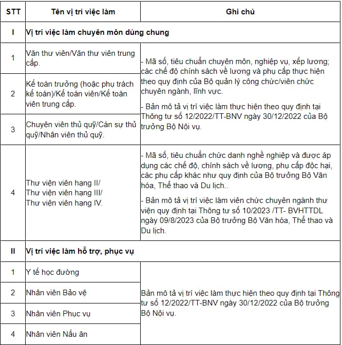 Thông tư  và  mới nhất về vị trí việc làm giáo viên các cấp từ   của bộ giáo dục và Đào tạo