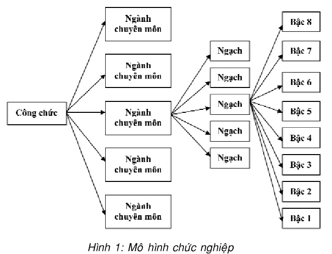 Các mô hình công vụ điển hình trên thế giới