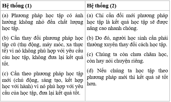 Để viết bài tập làm văn theo đề bài