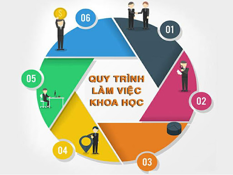 Xây dựng phong cách làm việc khoa học, hướng dẫn chi tiết